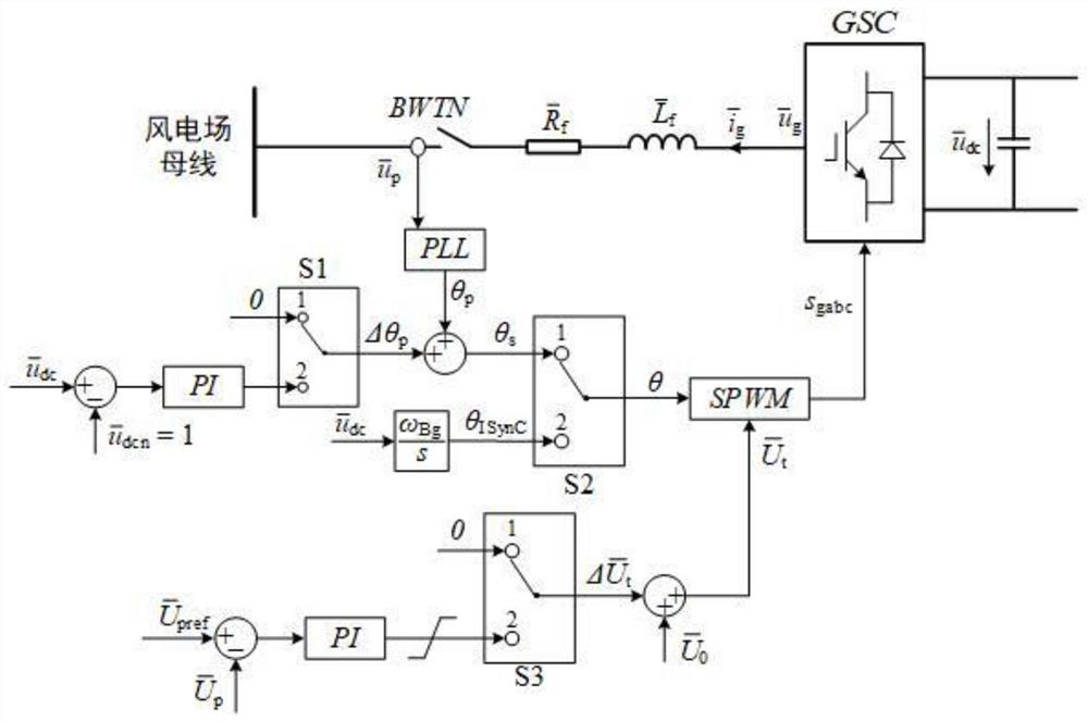 A full-power wind turbine control system and method with black start function