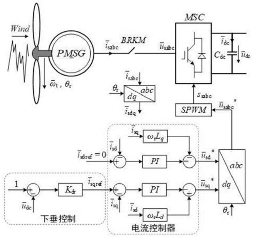 A full-power wind turbine control system and method with black start function