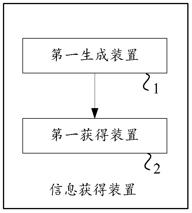 A method and device for obtaining unlocking information for applications