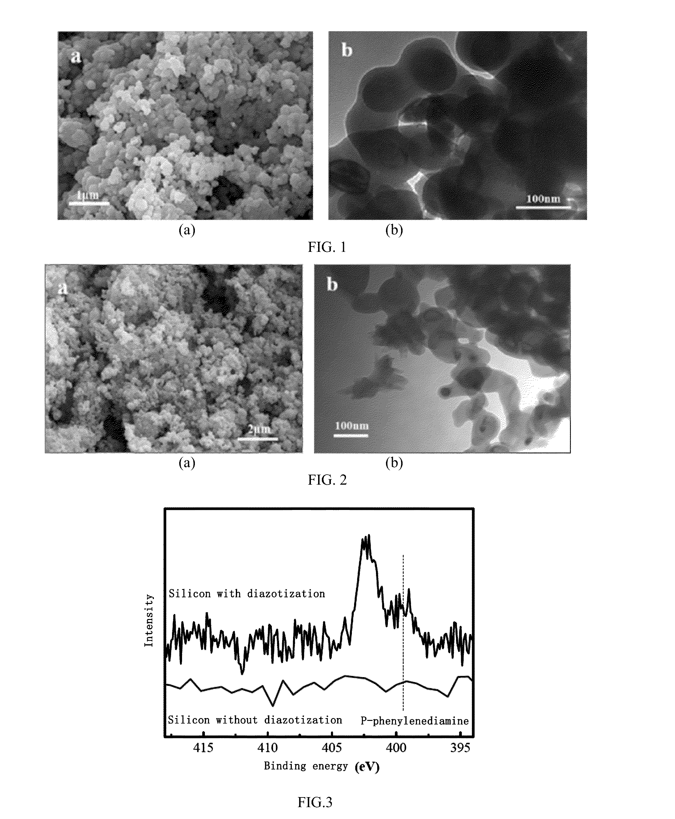 Silicon based composite material, and preparation method and use thereof