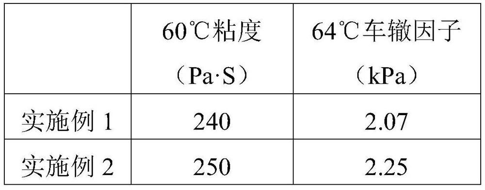 Recycled asphalt mixture and preparation method thereof