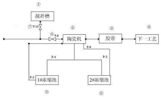 Graded dehydration system and method of ceramic filter