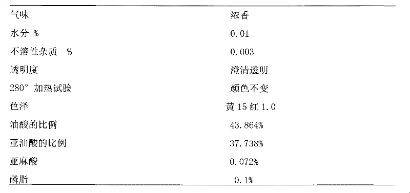 Biological selenium-rich aromatic peanut oil and production method thereof