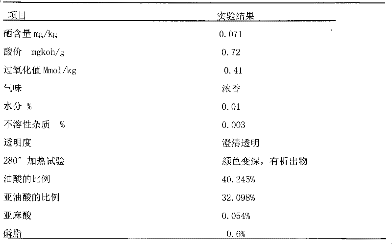 Biological selenium-rich aromatic peanut oil and production method thereof