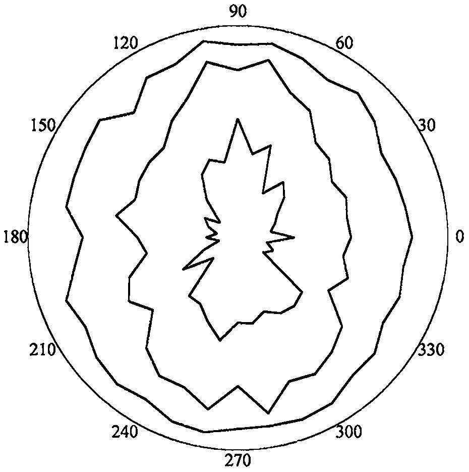 RQDt optimal threshold t solving method based on RQD inversion