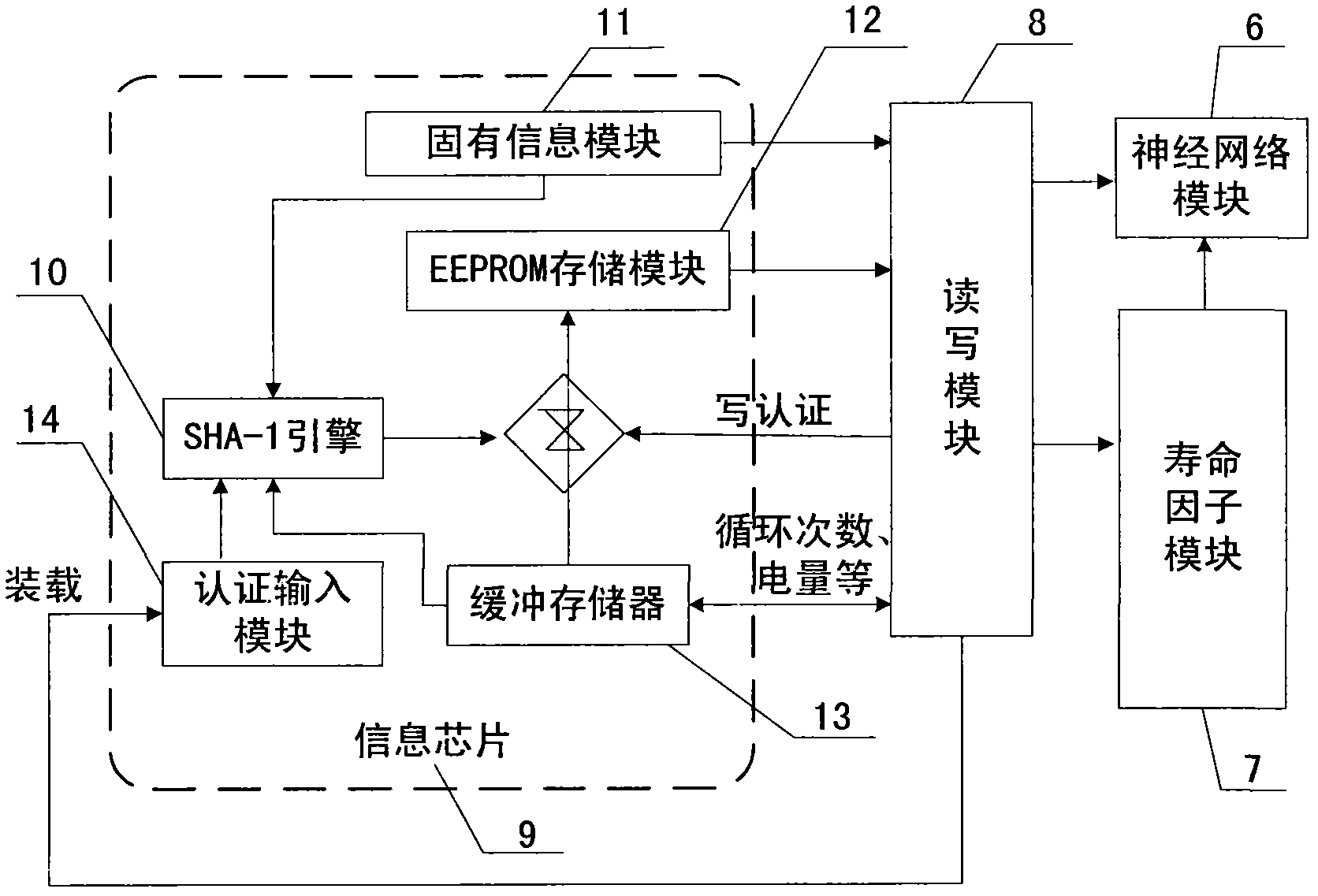 SOC estimation method of battery of electric vehicle