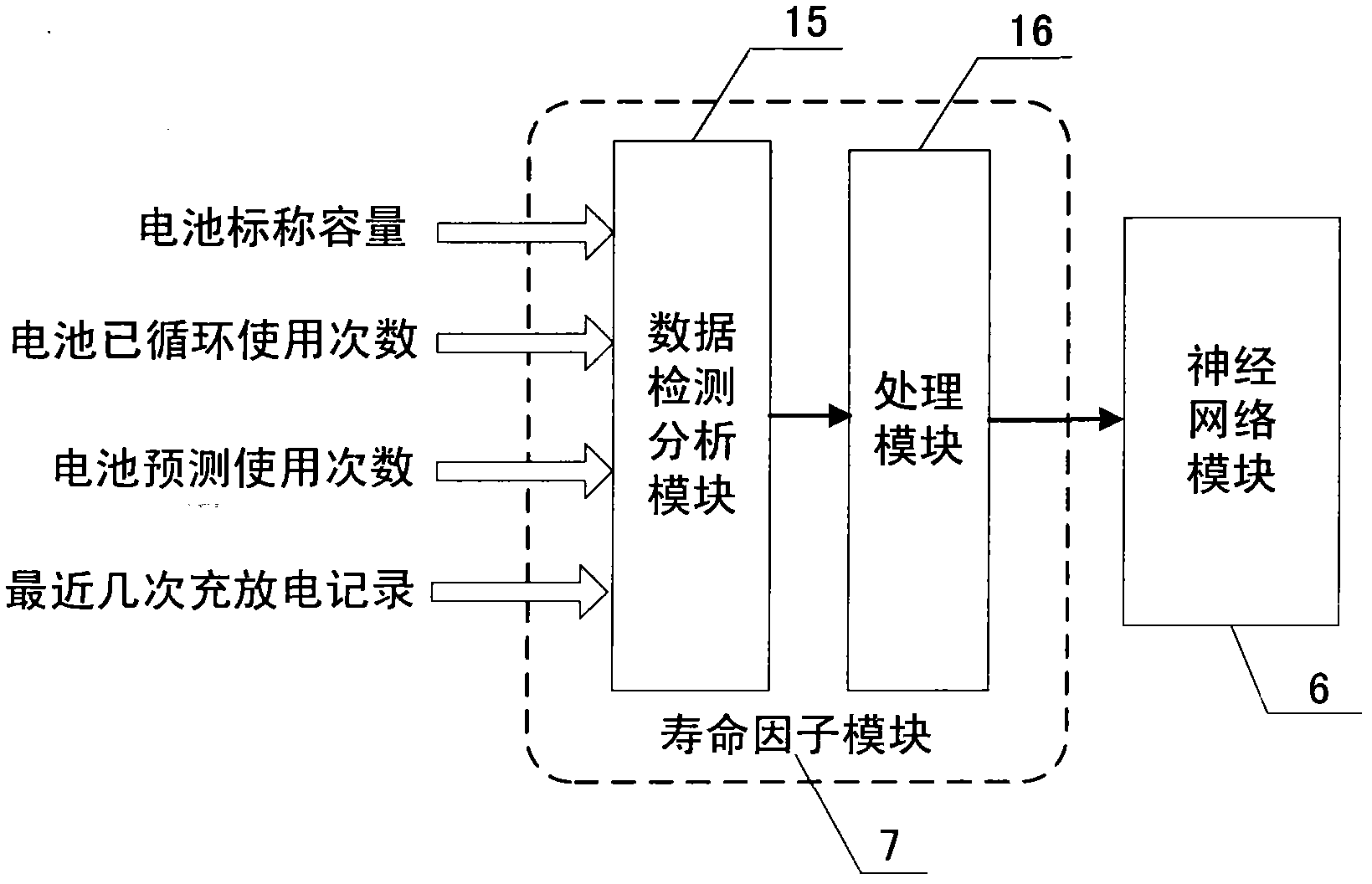 SOC estimation method of battery of electric vehicle