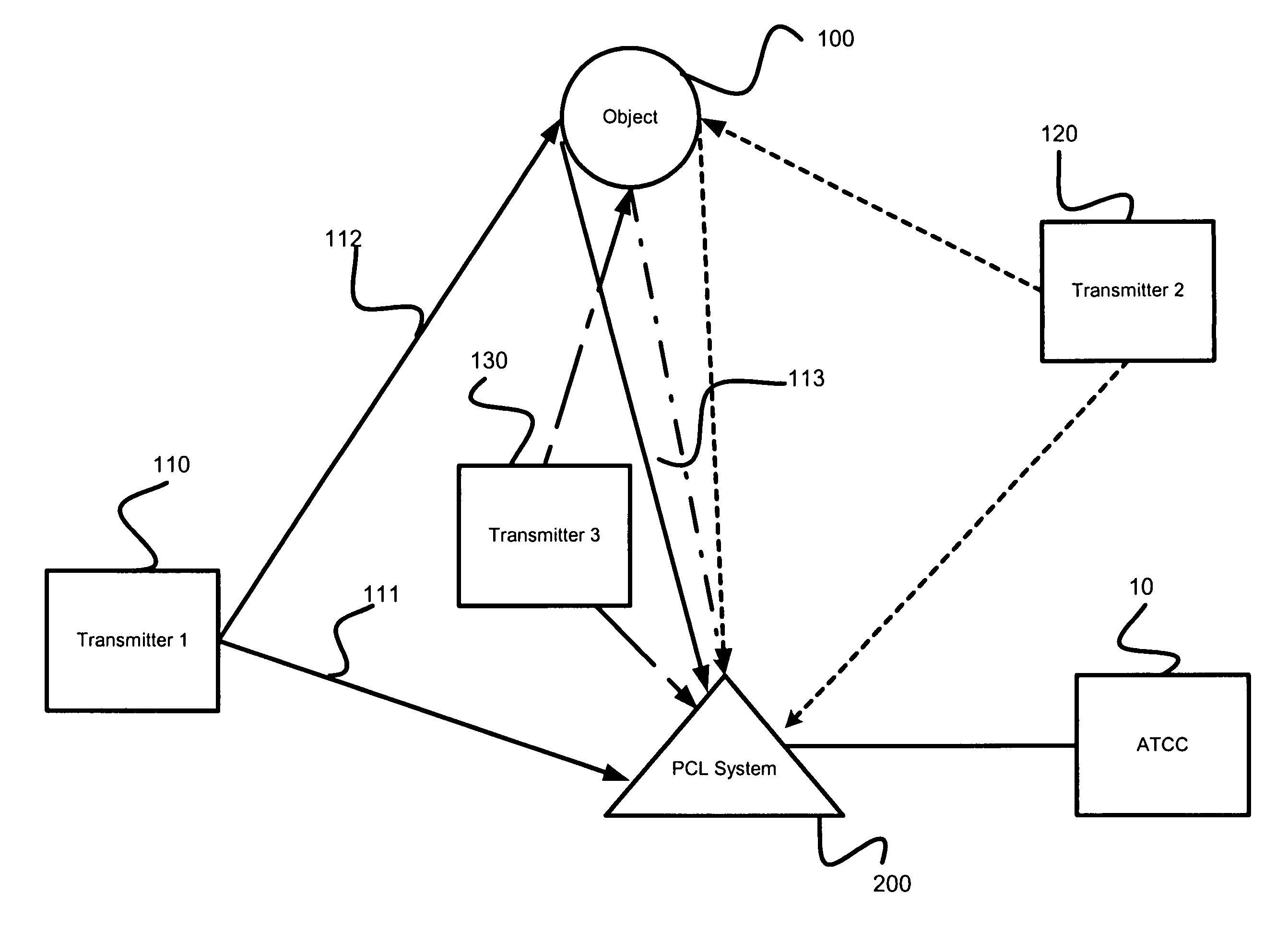 Civil aviation passive coherent location system and method