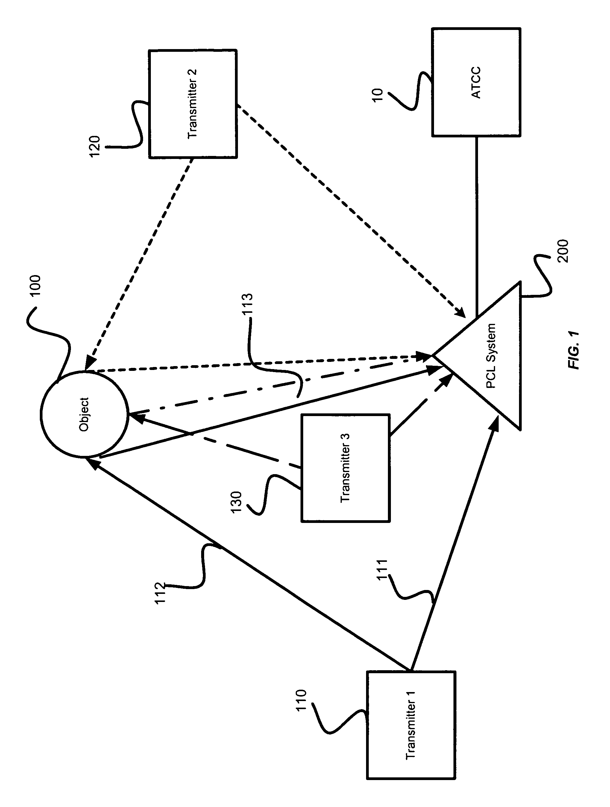 Civil aviation passive coherent location system and method