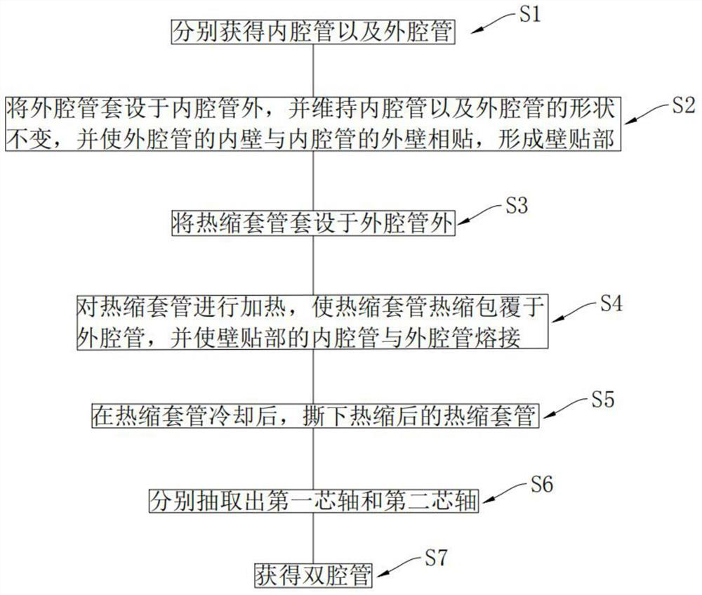 Forming process of double-cavity tube and double-cavity tube