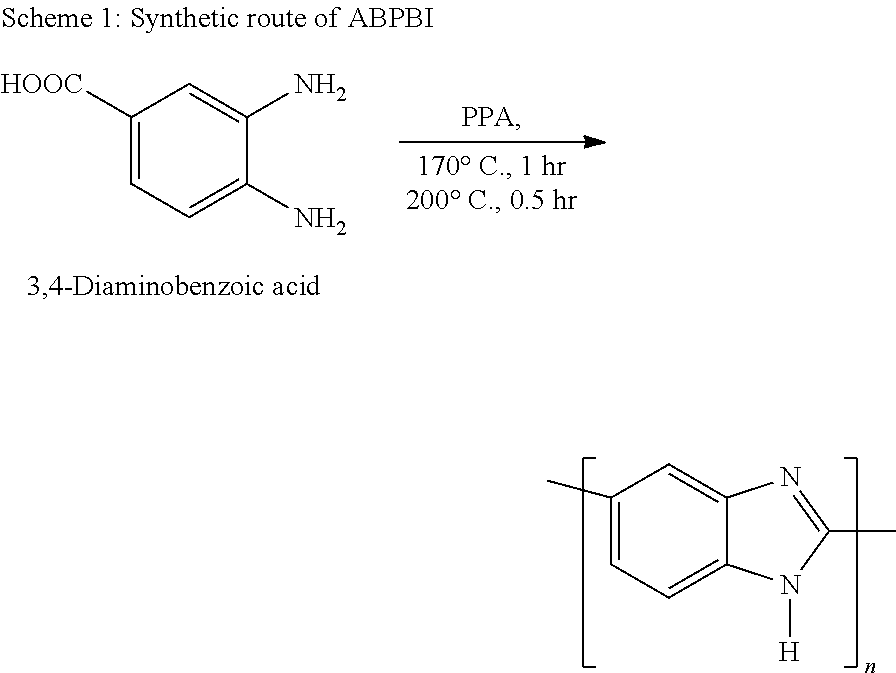 Porous abpbi [phosphoric acid doped poly (2, 5-benzimidazole)] membrane and process of preparing the same