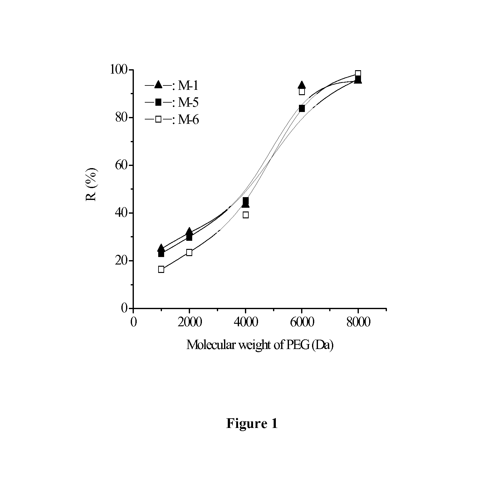 Porous abpbi [phosphoric acid doped poly (2, 5-benzimidazole)] membrane and process of preparing the same