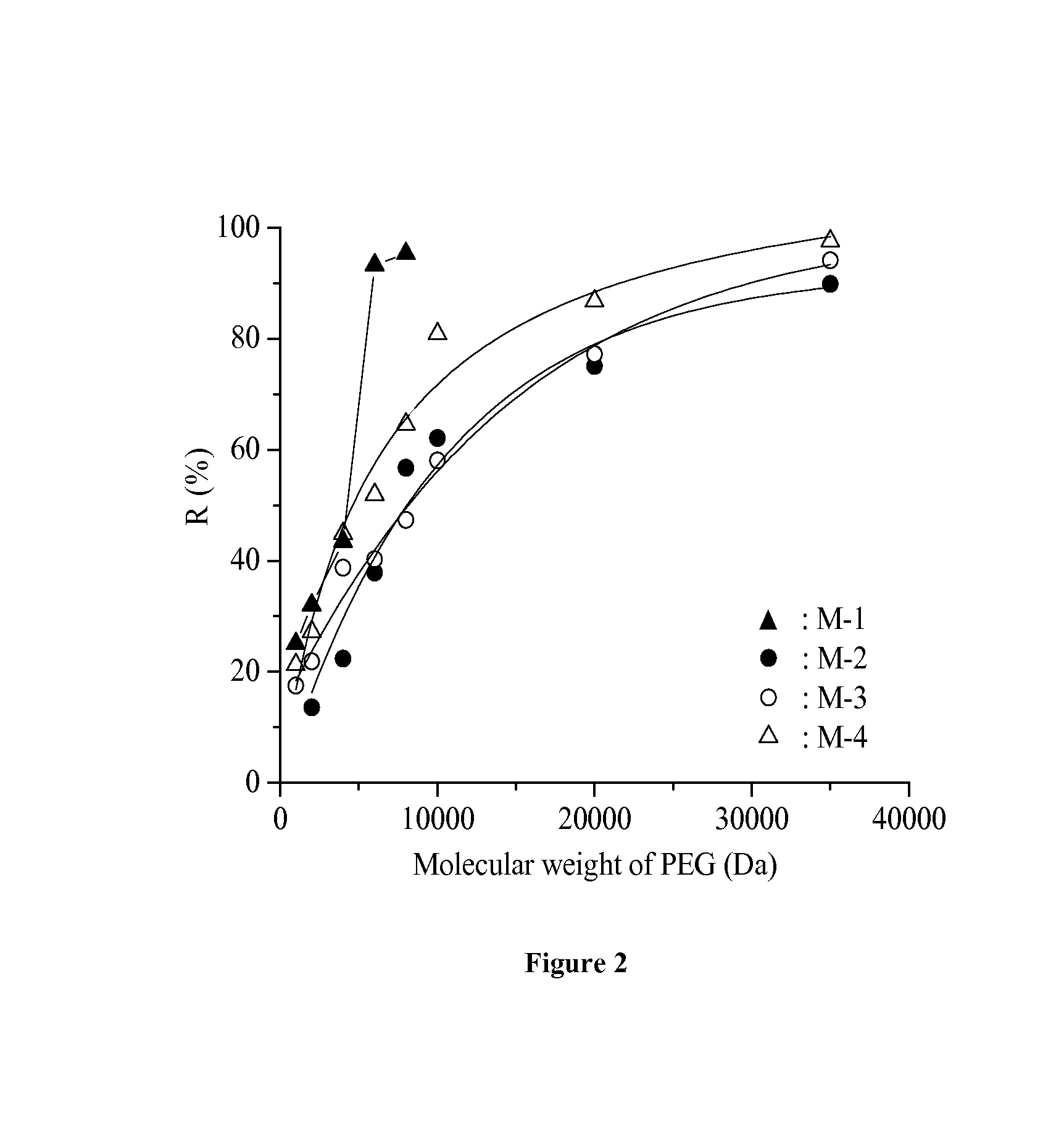 Porous abpbi [phosphoric acid doped poly (2, 5-benzimidazole)] membrane and process of preparing the same