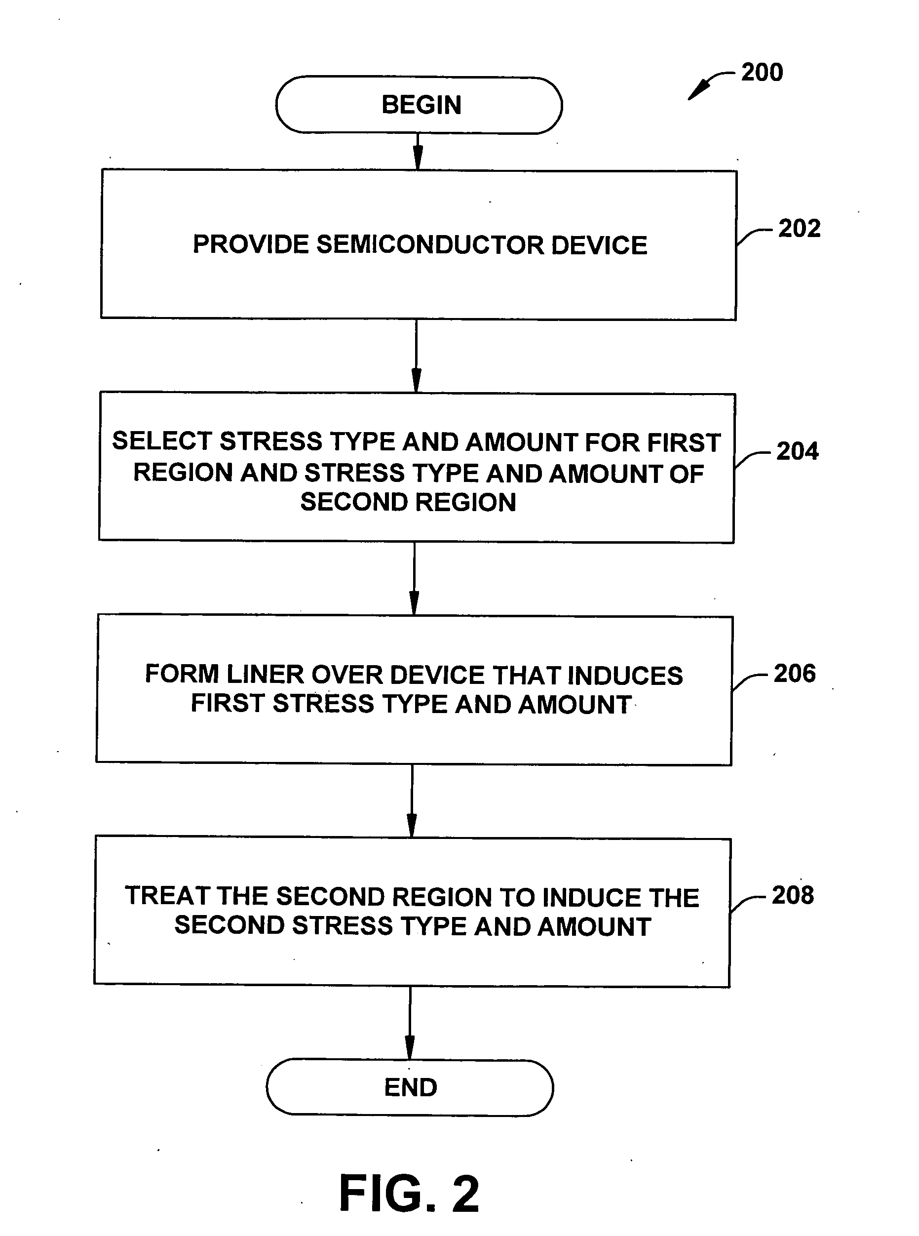 Systems and methods that selectively modify liner induced stress