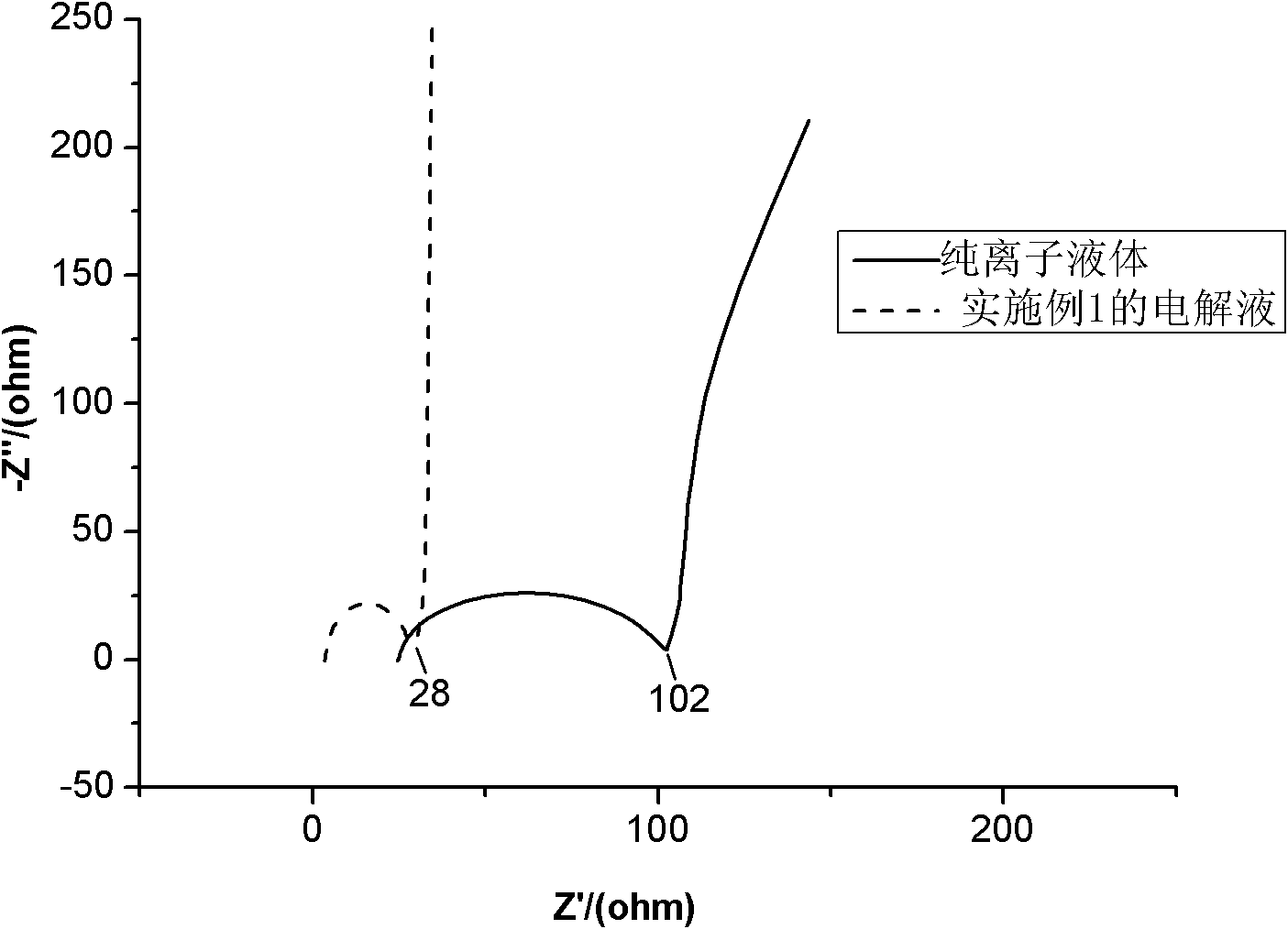 Electrolyte for capacitor and capacitor using electrolyte