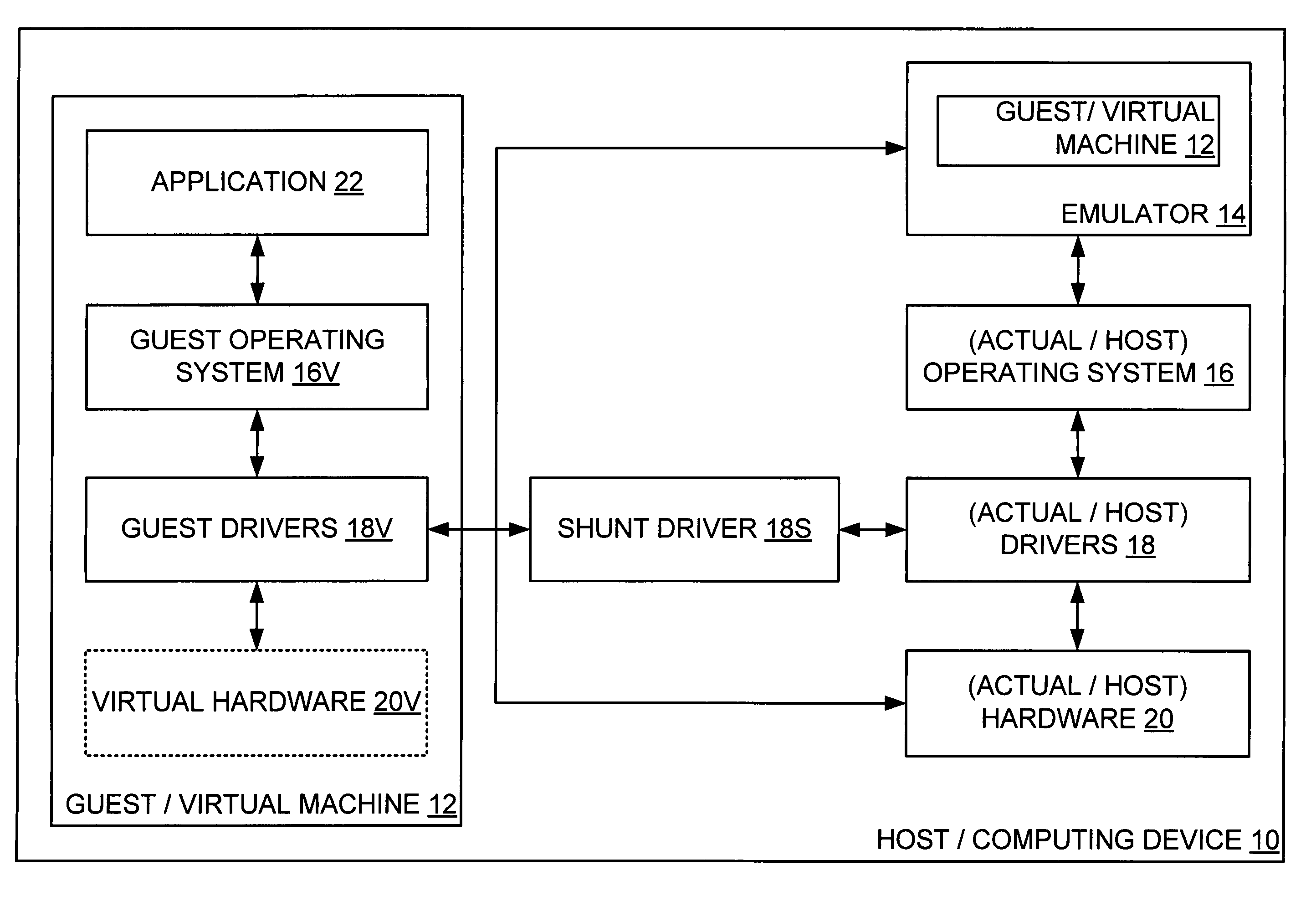 Partial virtualization on computing device