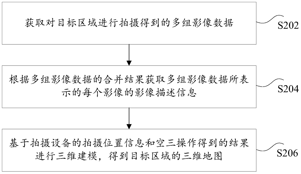 Three-dimensional map processing method and device