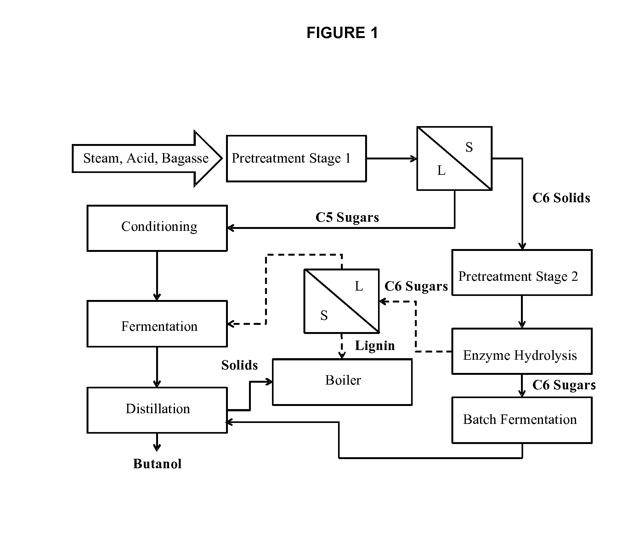 Low Severity Pretreatment of Lignocellulosic Biomass