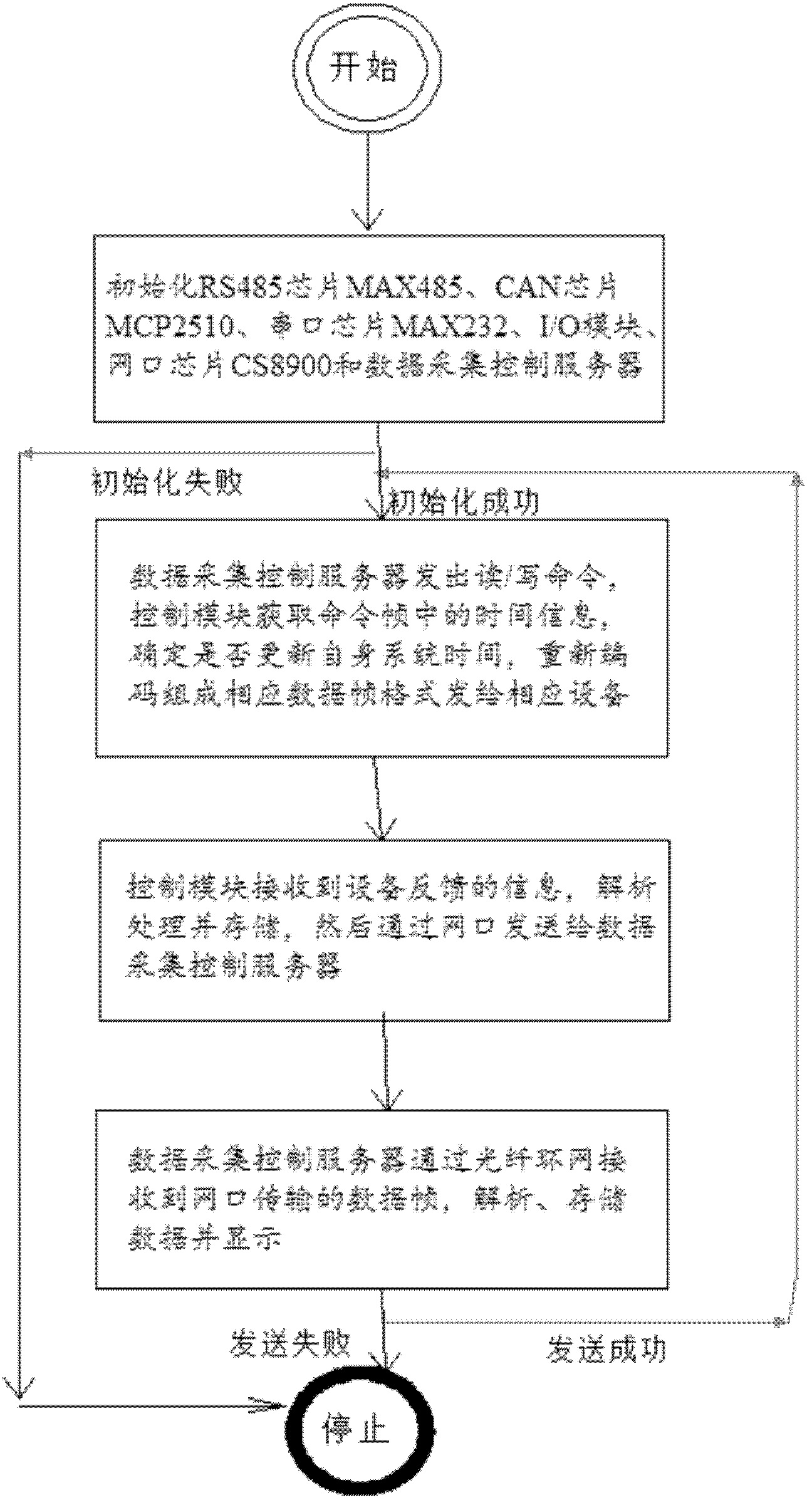 Textile industrial ethernet monitoring system and method thereof
