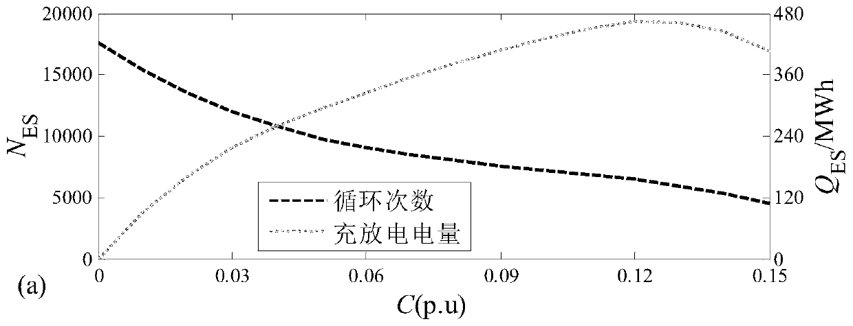 A Robust Scheduling Method for AC-DC Hybrid Microgrid Considering the Dynamic Loss of Energy Storage