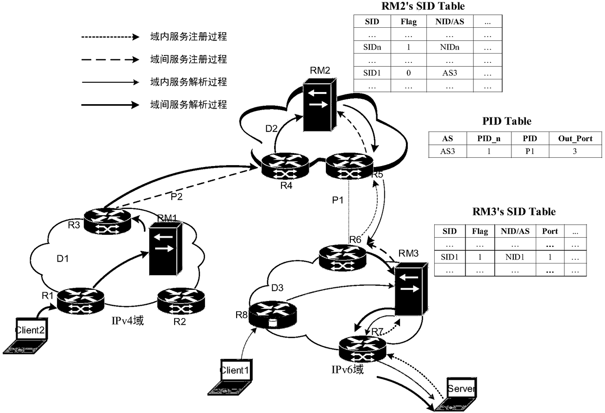 Message forwarding method and system in information center network
