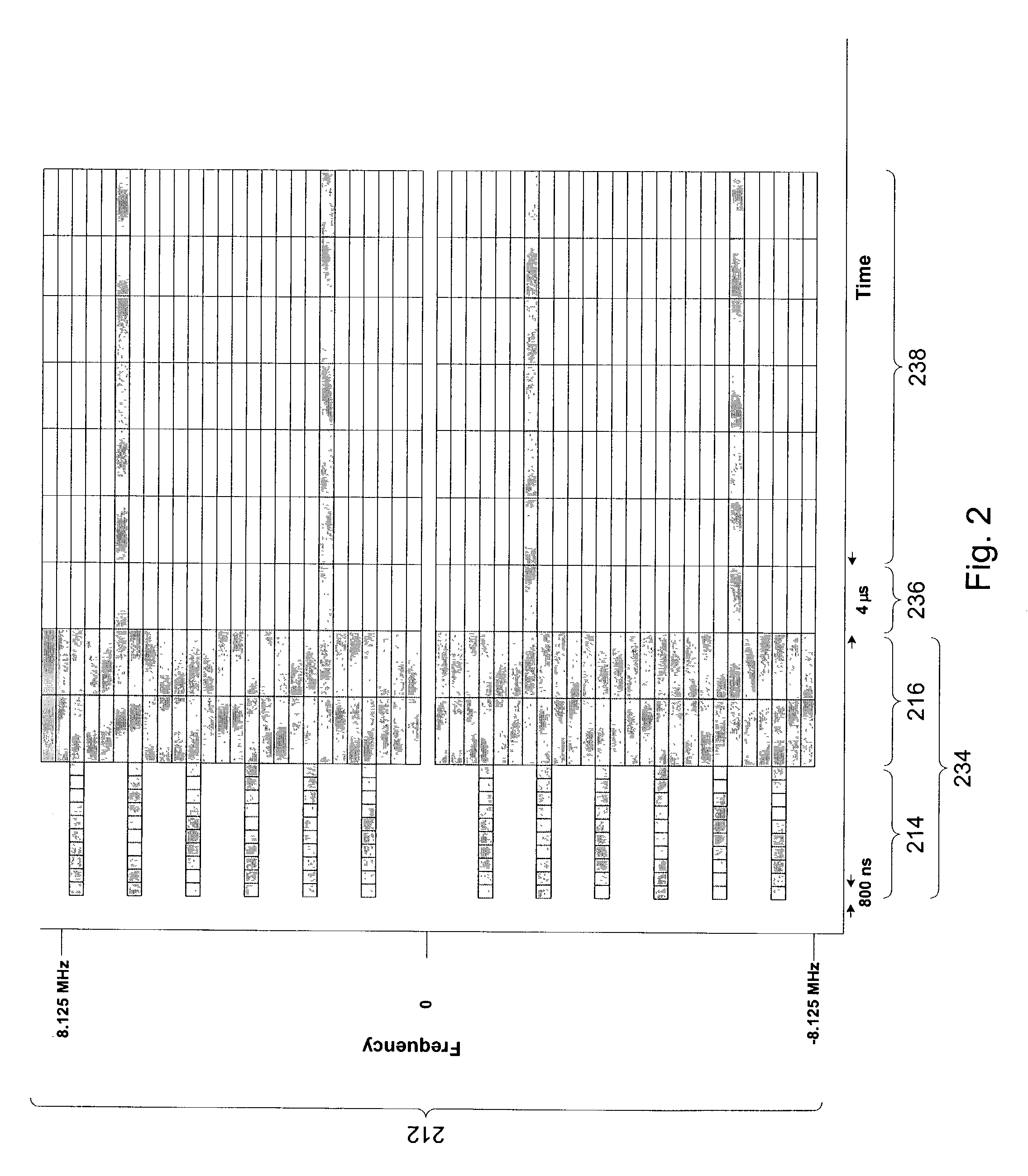 Robust OFDM carrier recovery methods and apparatus