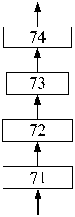 Pulse laser signal-to-noise ratio detection device