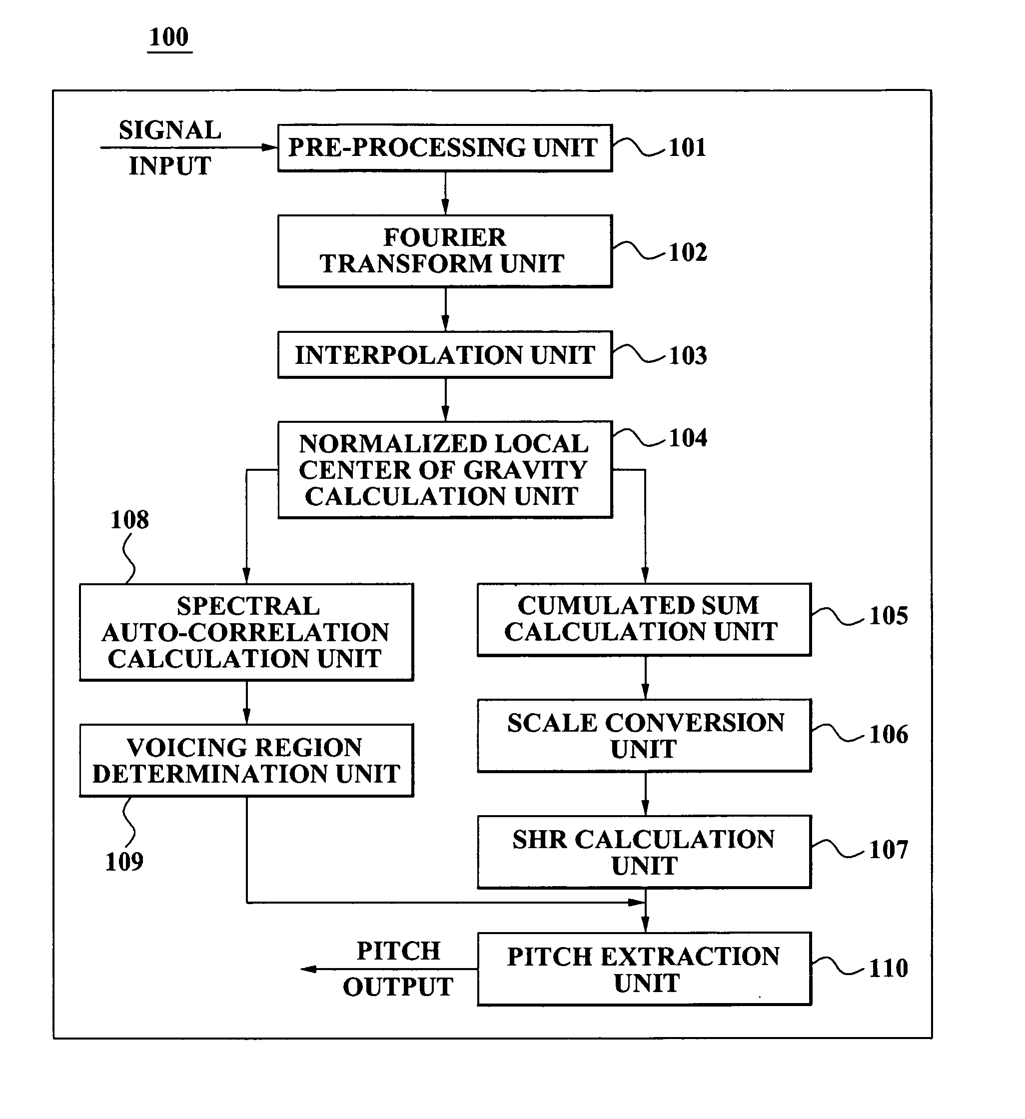 Method and apparatus for detecting pitch by using subharmonic-to-harmonic ratio