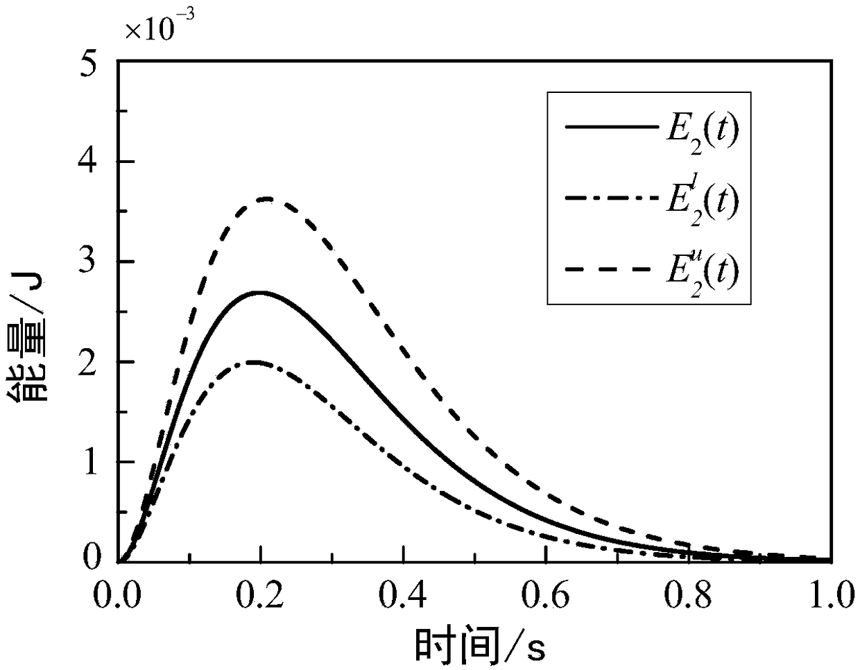 Transient statistical energy response prediction method considering uncertain structure