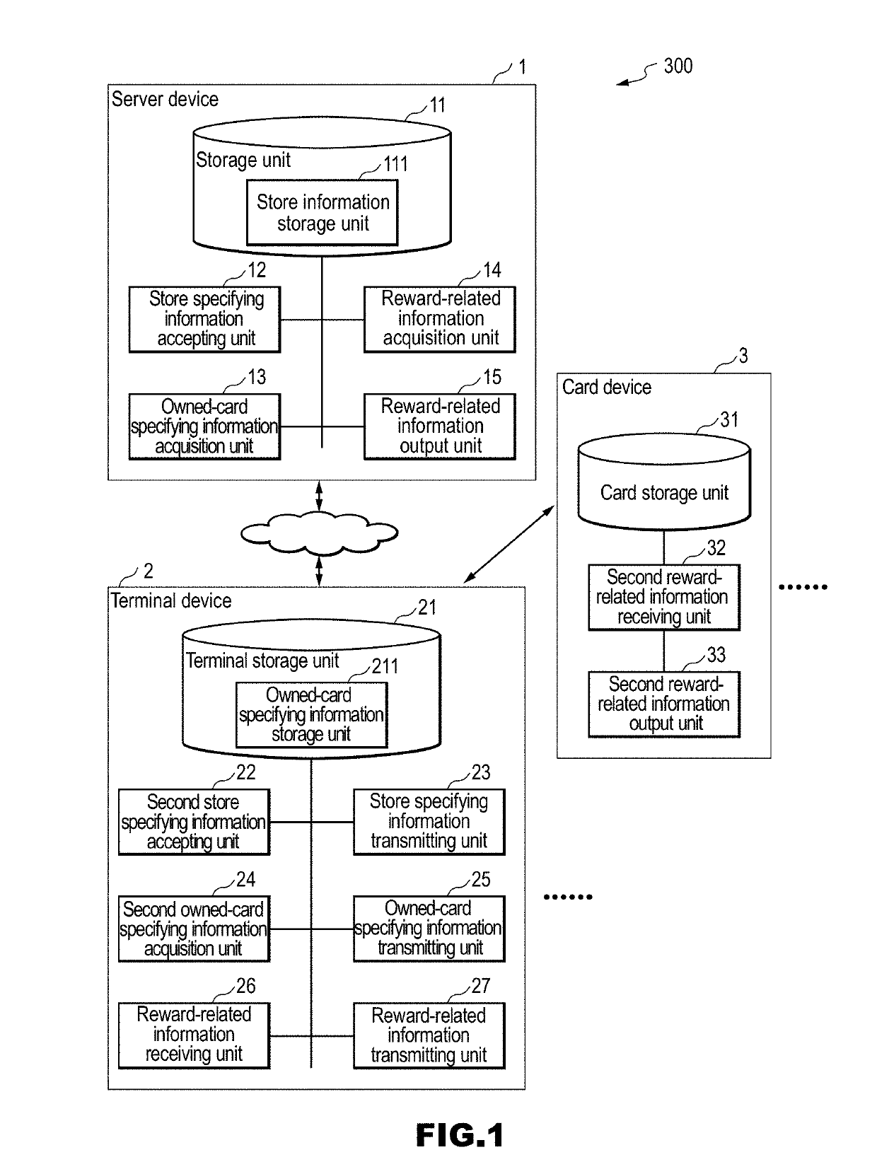 Information system, card device, terminal device, and server device