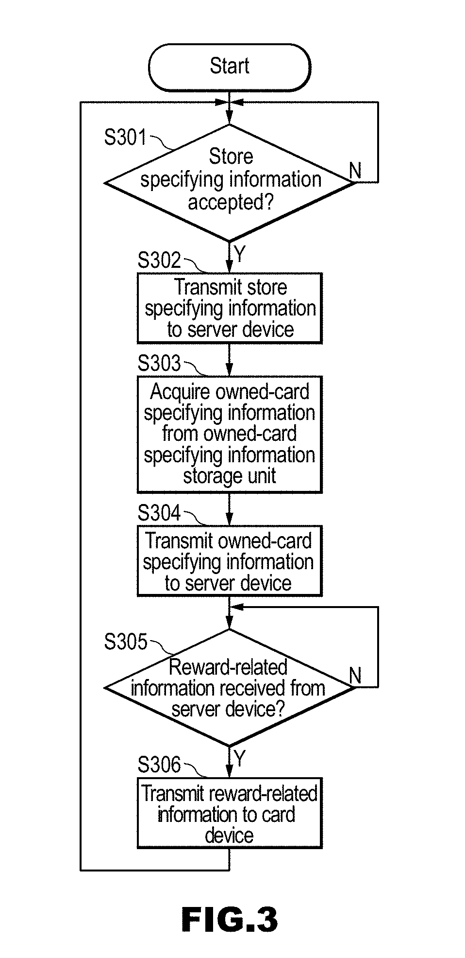 Information system, card device, terminal device, and server device