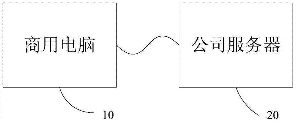 A method for implementing a secure computer