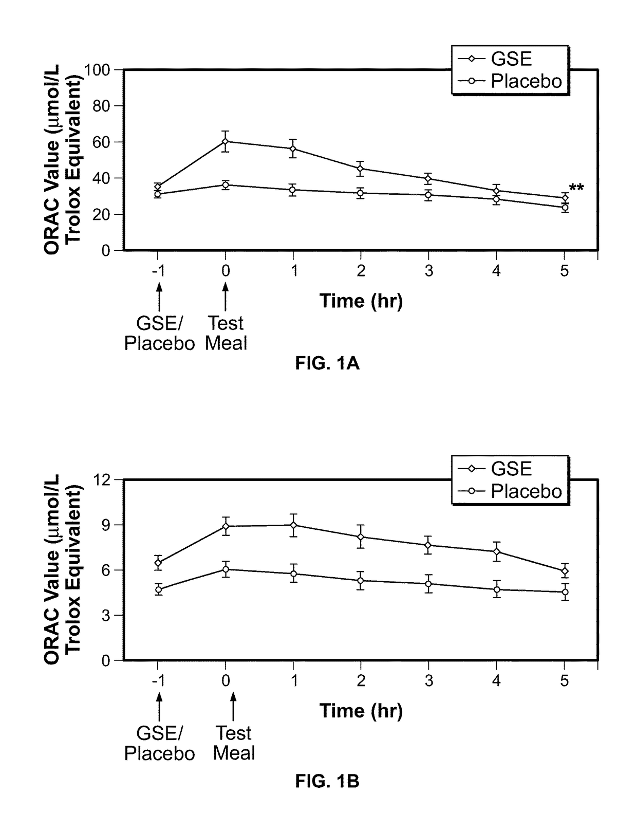 Modulation of oxidative stress, inflammation, and impaired insulin sensitivity with grape seed extract
