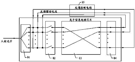 Photon information processing chip