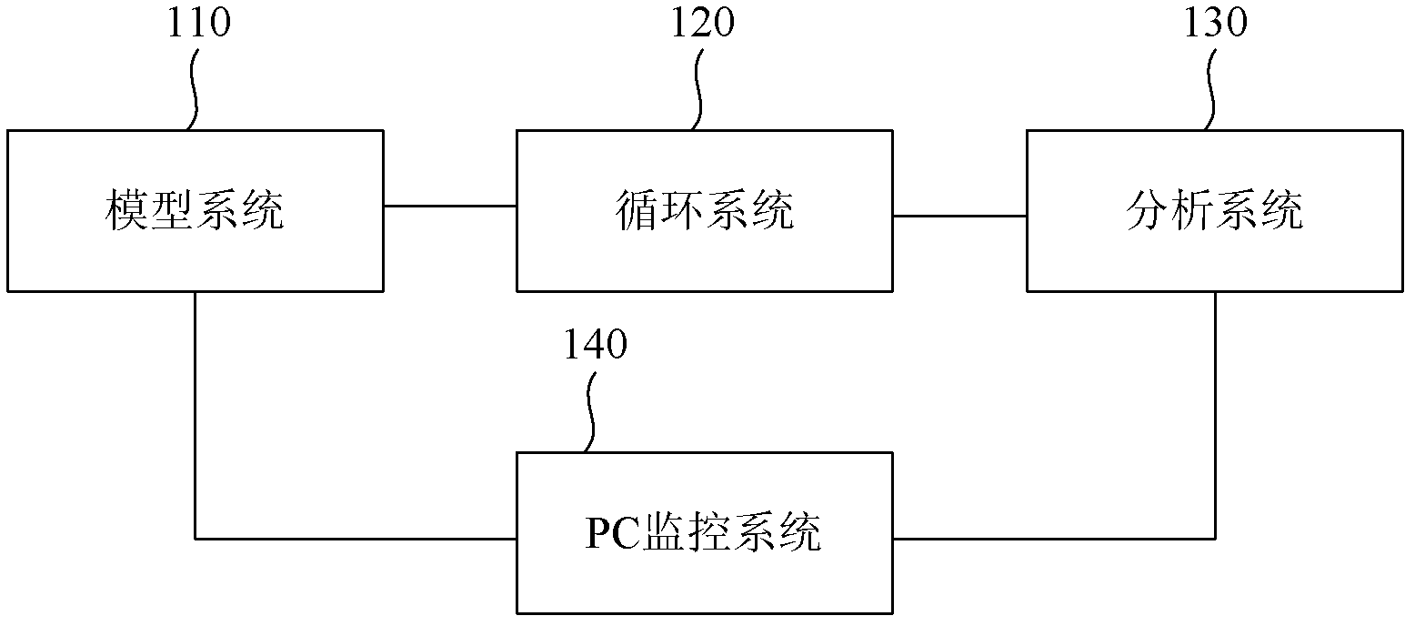 Light crude-oil circular gas-injection low-temperature oxidization experimental method and device