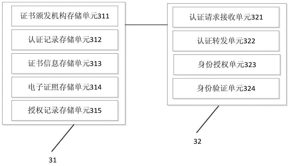 Identity authentication support platform and authentication method based on digital certificate interconnection