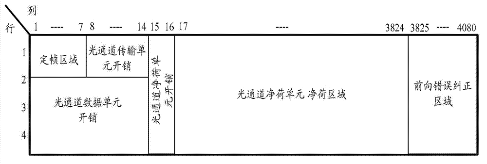 Method and device for transmitting and receiving client signal in optical transport network