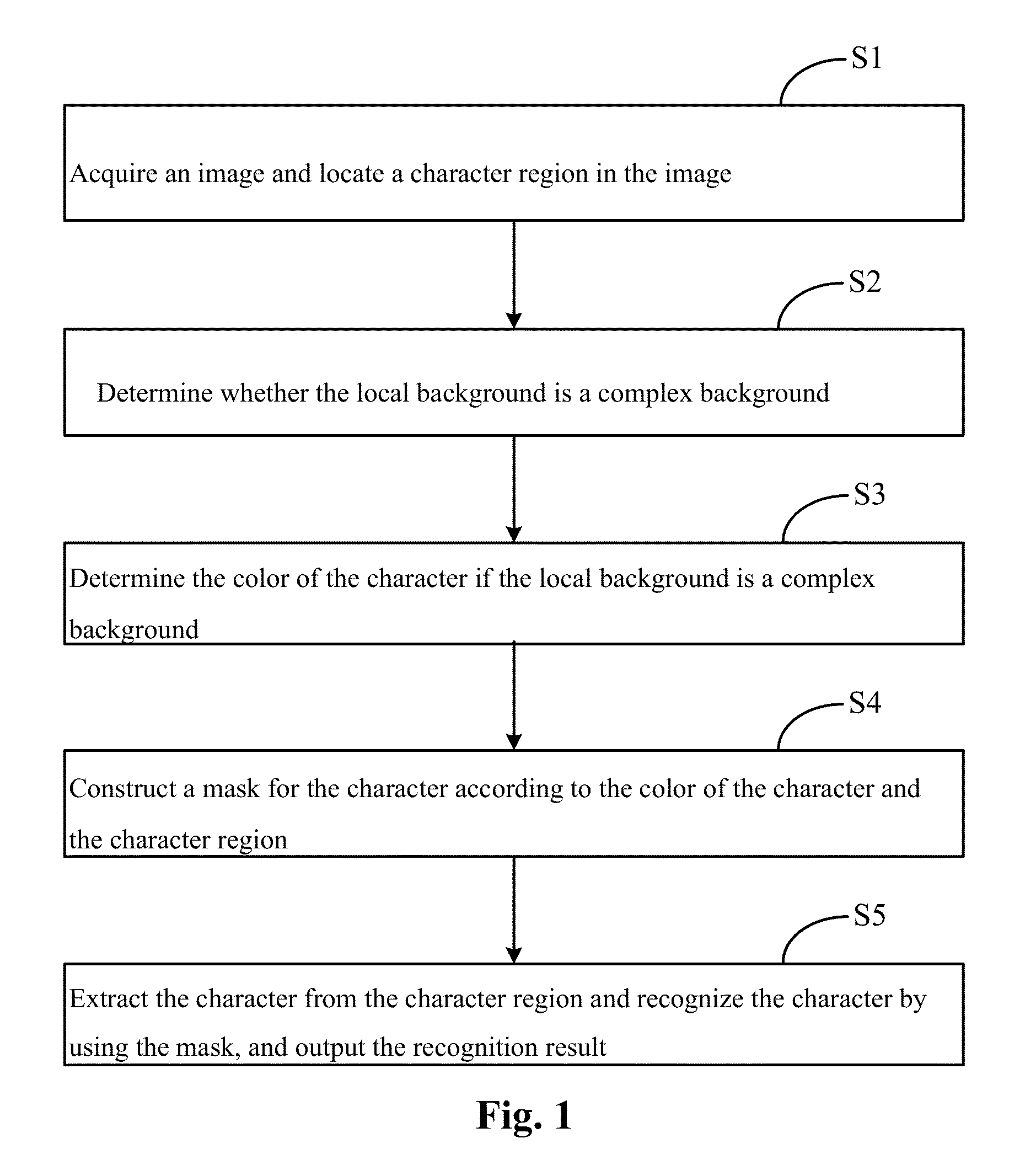 Character recognition method and device