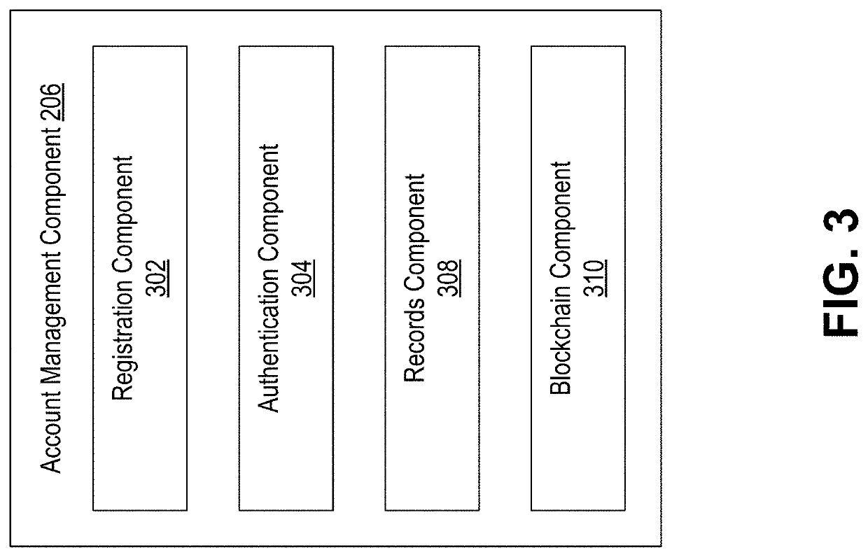 Distributed ledger systems and methods for importing, accessing, verifying, and comparing documents
