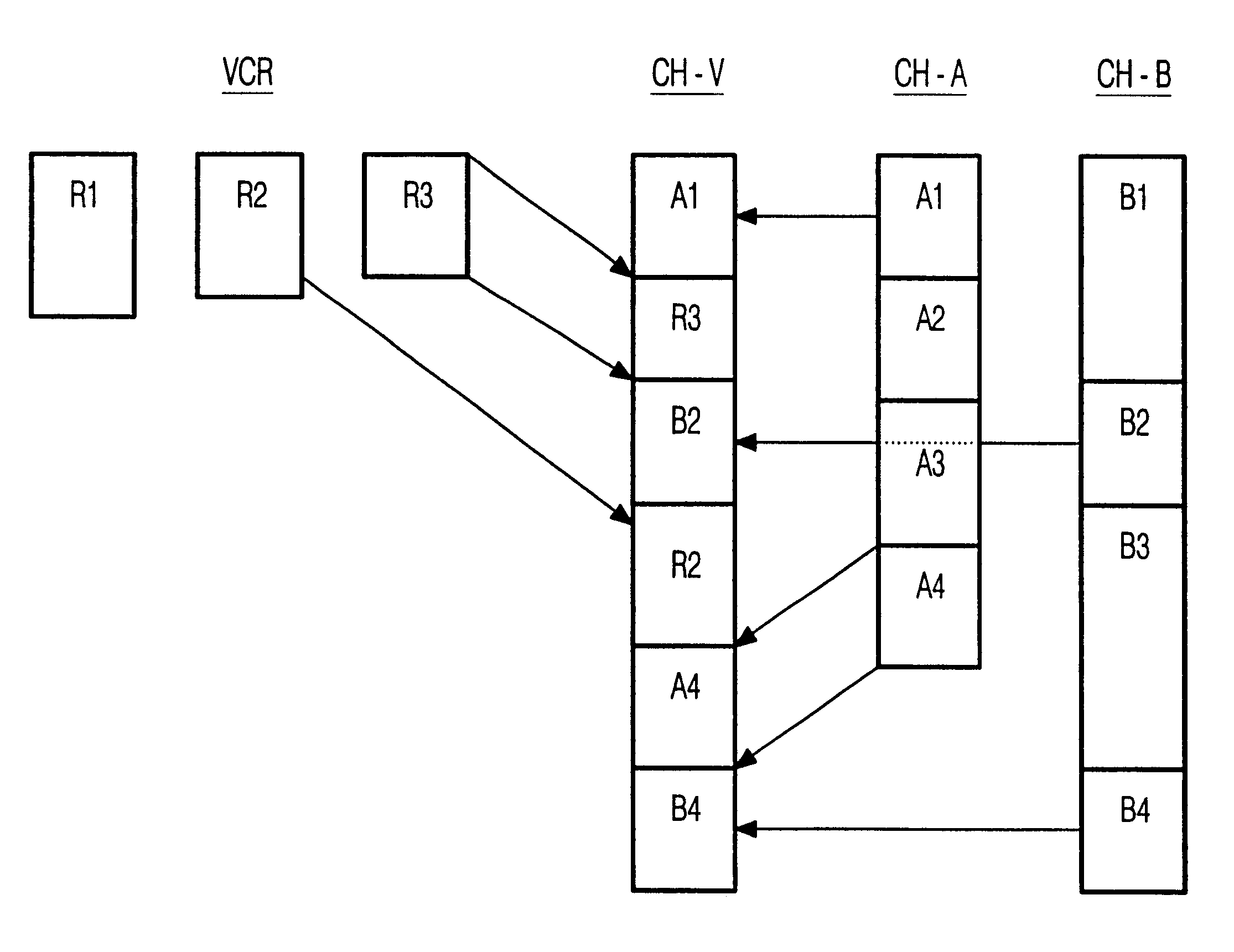 Apparatus and method for rescheduling program conflicts in a virtual channel scheduling gap