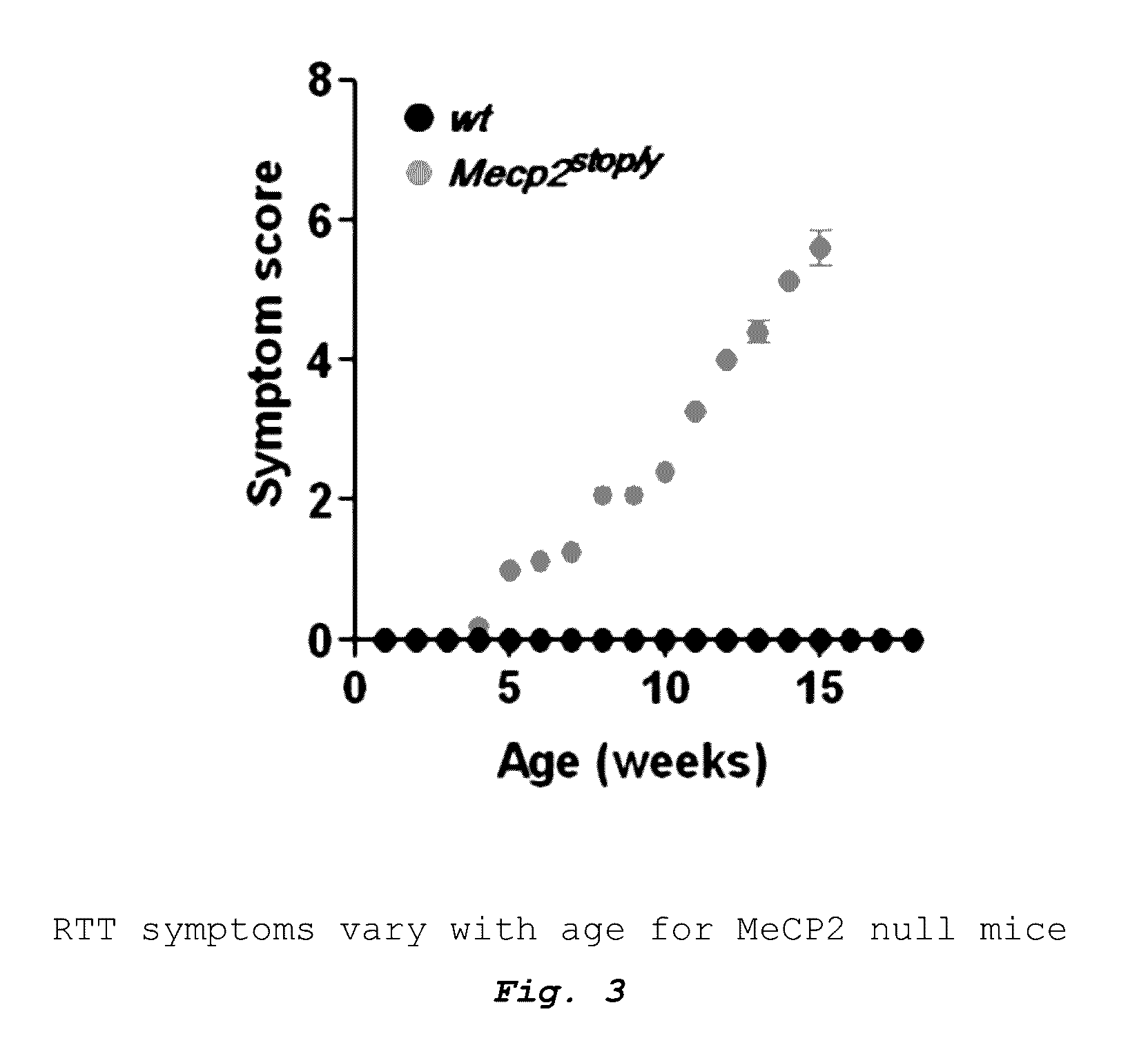 Method of dietary treatment for genetic and epigenetic diseases and disorders