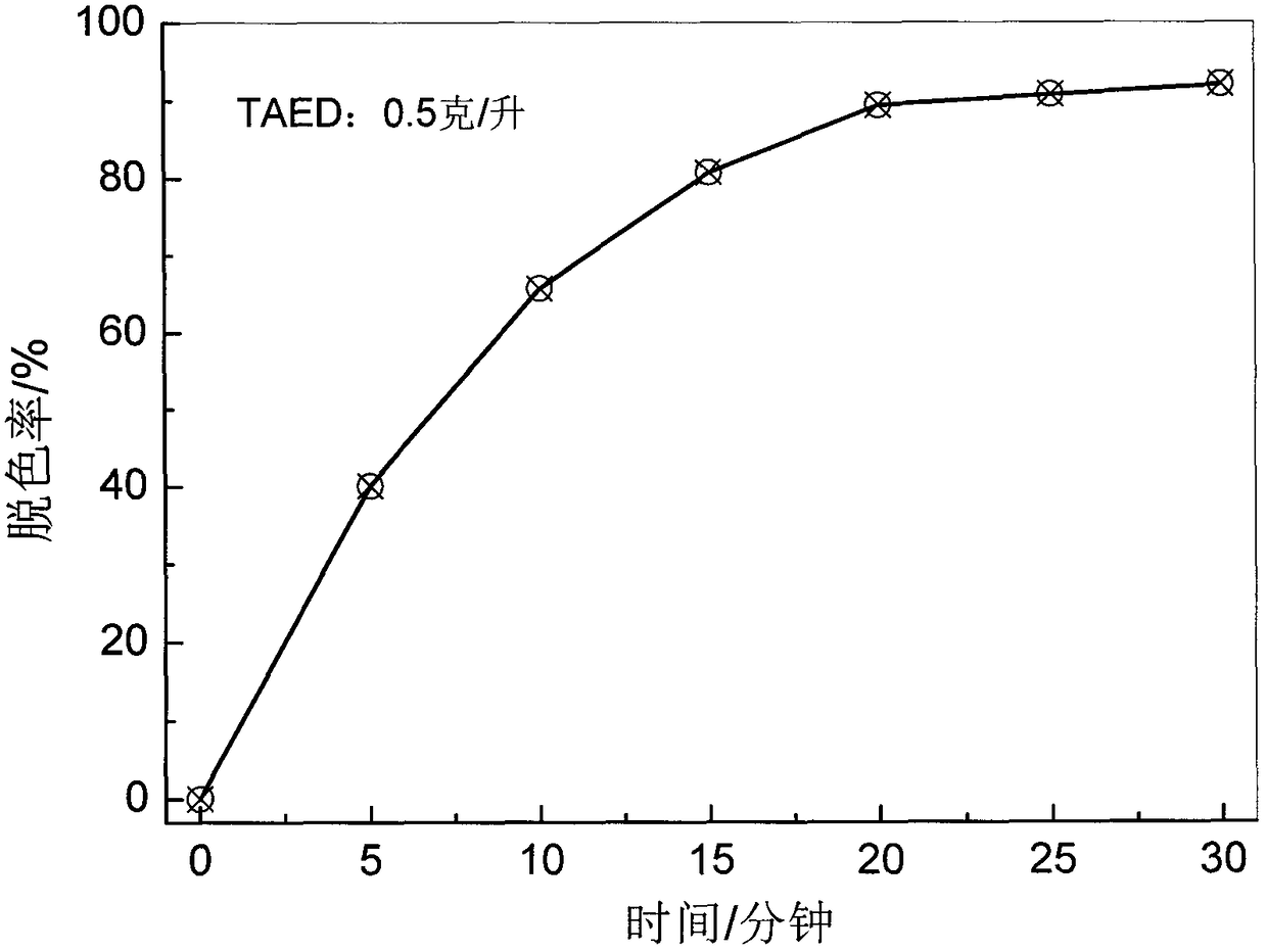 Method for degrading dye wastewater by using tetraacetylethylenediamine (TAED)/solid oxidant (SPS, SPC or SPB) catalytic oxidation system