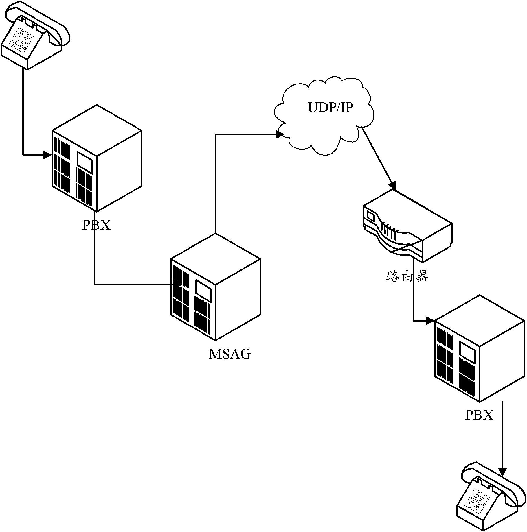 Method and device for supporting multiple line cards by three layers of pseudo wires