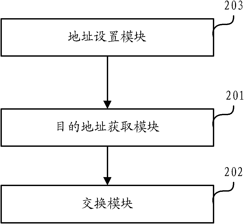 Method and device for supporting multiple line cards by three layers of pseudo wires