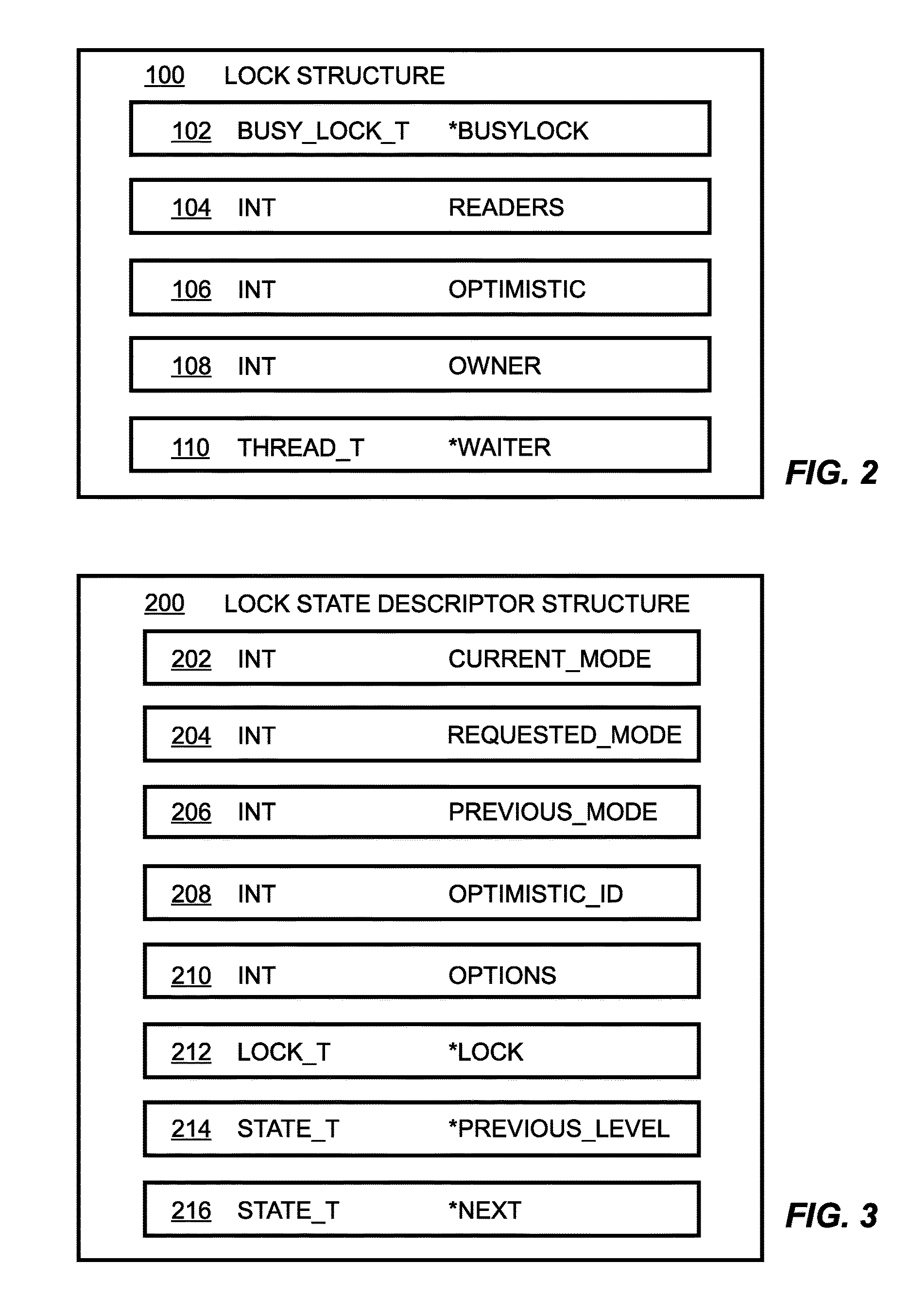 Reentrant read-write lock algorithm