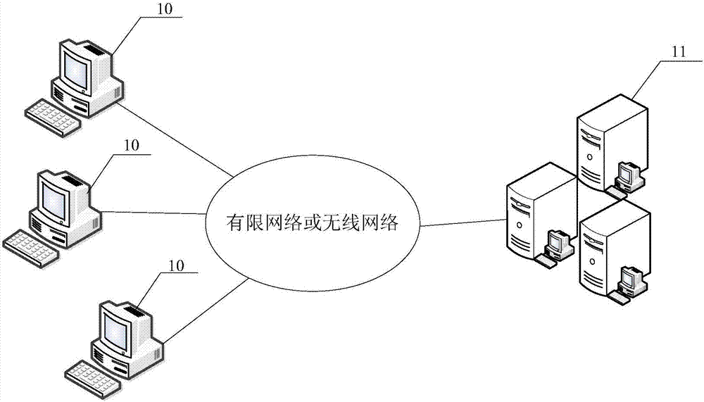 Data processing system, method and device