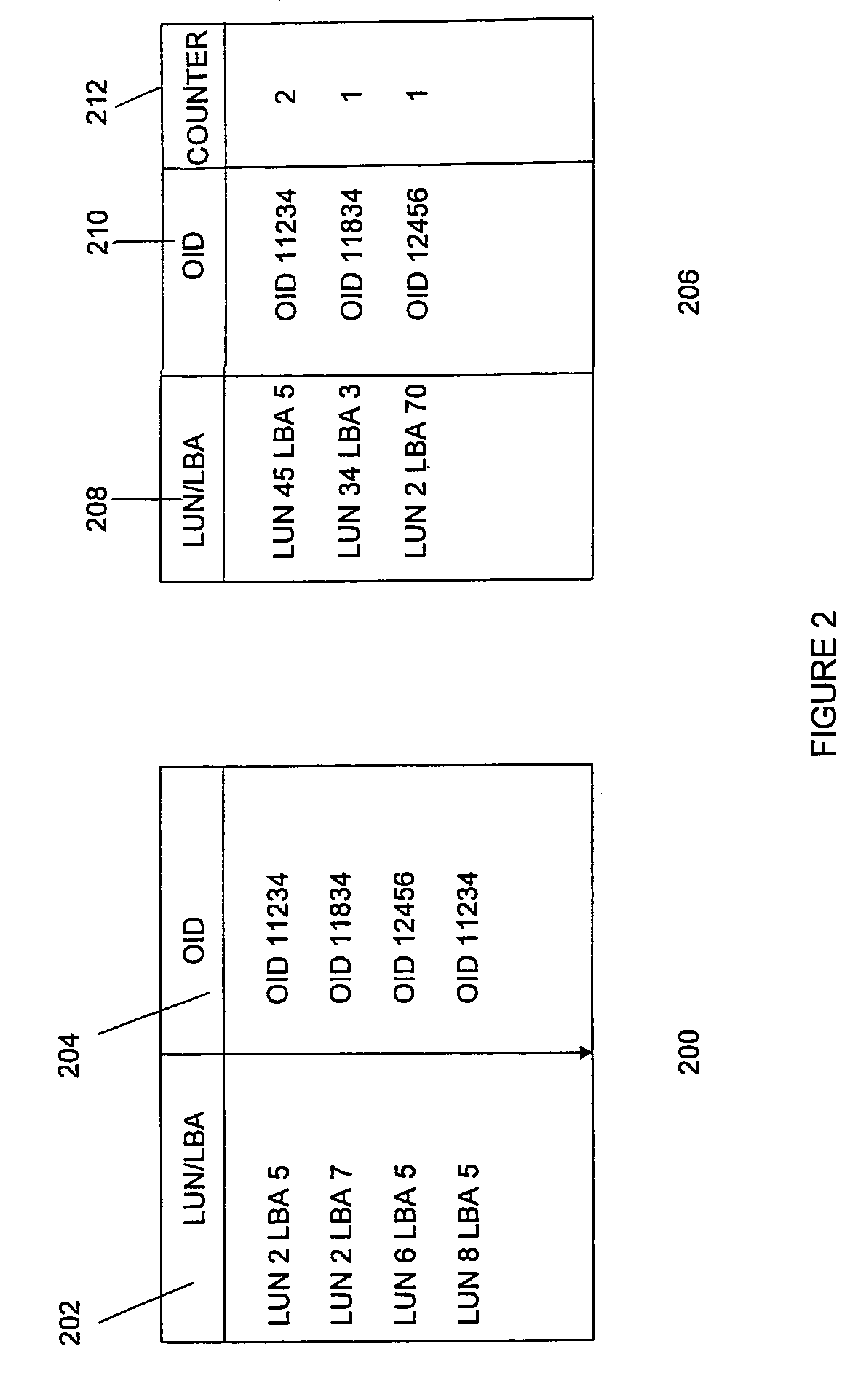 Flexible LUN/LBA interface for content addressable reference storage