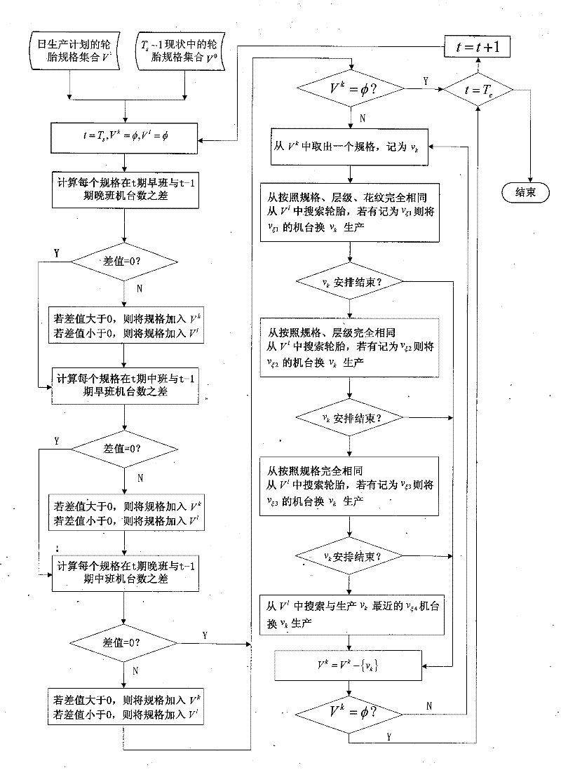 Tire vulcanizing production control system and operation adjusting method