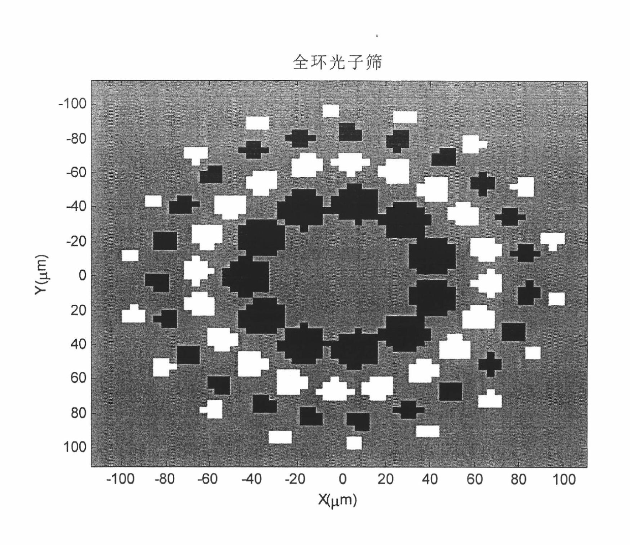 Array full-ring photon sieve light evener and manufacturing method thereof