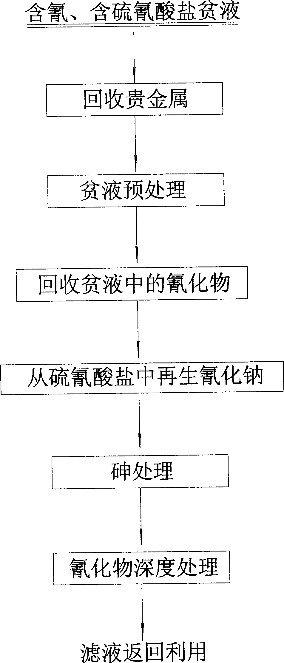 Method for regenerating sodium cyanide from solutions containing cyanogen and thiocyanate